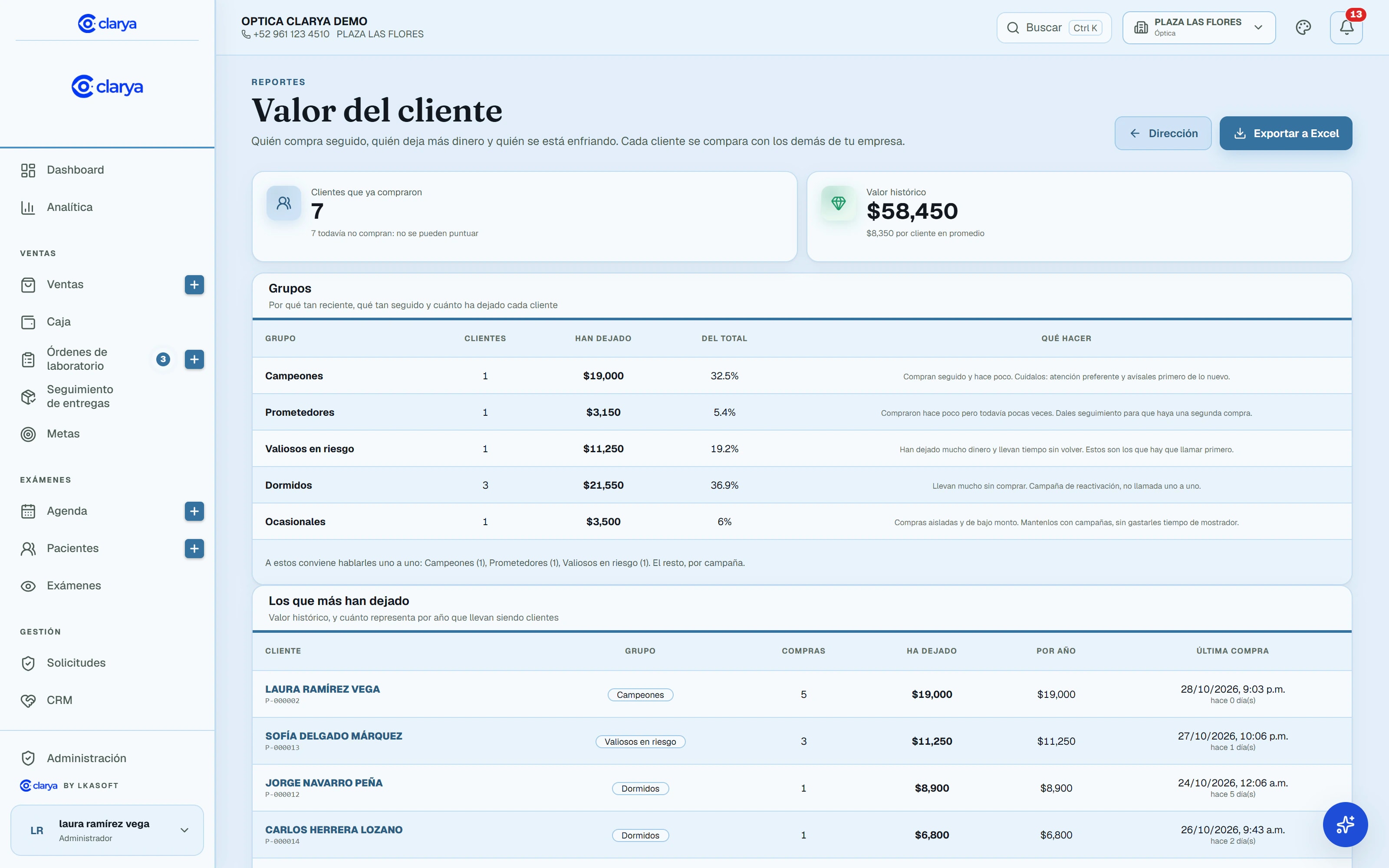 Reporte de valor del cliente en Clarya: clientes que ya compraron, valor histórico, grupos con cuánto han dejado y qué hacer con cada uno, y la lista de los clientes que más han dejado.